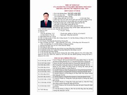 Tiểu sử tóm tắt của người ứng cử đại biểu HĐND phường Chương Mỹ khóa II, nhiệm kỳ 2026 - 2031 tại đơn vị bầu cử số 04