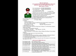 Tiểu sử tóm tắt của người ứng cử đại biểu HĐND phường Chương Mỹ khóa II, nhiệm kỳ 2026 - 2031 tại đơn vị bầu cử số 06