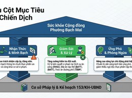 Tuyên truyền kế hoạch triển khai “Tháng hành động vì an toàn thực phẩm” năm 2026
