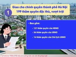 Luật Thủ đô 2026 có gì mới? 5 điểm mới quan trọng của Luật Thủ đô 2026