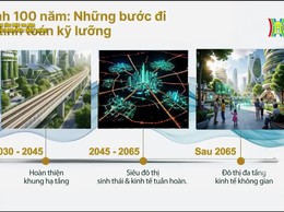 TƯ DUY ĐỘT PHÁ TRONG QUY HOẠCH THỦ ĐÔ TẦM NHÌN 100 NĂM