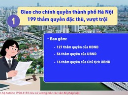 05 điểm mới quan trọng của Luật Thủ đô 2026