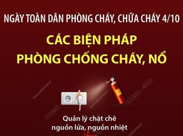 Ngày toàn dân phòng cháy chữa cháy 4/10