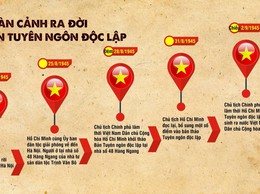 [Infographic] Hoàn cảnh ra đời Bản Tuyên ngôn Độc lập