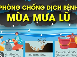 HƯỚNG DẪN PHÒNG, CHỐNG DỊCH BỆNH SAU MƯA, LŨ