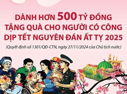Tặng quà cho người có công dịp Tết Nguyên đán Ất Tỵ 2025