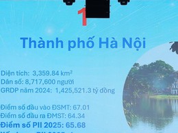 Hà Nội tiếp tục dẫn đầu cả nước về Chỉ số Đổi mới sáng tạo cấp địa phương năm 2025