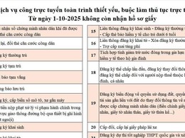 HƯỚNG DẪN NGƯỜI DÂN LÀM THỦ TỤC HÀNH CHÍNH KHI KHÔNG CÒN NHẬN HỒ SƠ GIẤY TỪ NGÀY 1/10/2025