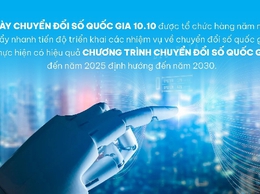 HƯỞNG ỨNG NGÀY CHUYỂN ĐỔI SỐ QUỐC GIA 10/10/2025