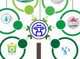 Đổi mới mạnh mẽ, hiện thực hóa thành phố hiện đại, xanh - sạch - đẹp