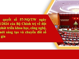 Quyết định và Kế hoạch của HĐND xã v/v thực hiện Nghị quyết số 57-NQ/TW ngày 22/12/2024 của Bộ Chính trị