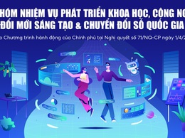 7 nhóm nhiệm vụ phát triển khoa học, công nghệ, đổi mới sáng tạo và chuyển đổi số quốc gia