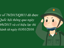 MỘT SỐ NỘI DUNG CƠ BẢN CỦA LUẬT NGHĨA VỤ QUÂN SỰ