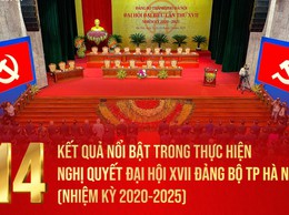 Kết quả nổi bật trong thực hiện Nghị quyết Đại hội XVII Đảng bộ thành phố Hà Nội