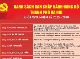 Danh sách Ban Chấp hành Đảng bộ thành phố Hà Nội khóa XVIII, nhiệm kỳ 2025-2030