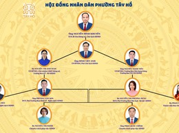 Hội đồng nhân dân phường Tây Hồ