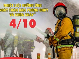 Nhân dịp kỷ niệm 64 năm “Ngày truyền thống lực lượng cảnh sát phòng cháy chữa cháy và cứu nạn cứu hộ (04/10/1961 – 04/10/2025)” và 24 năm “Ngày toàn dân phòng cháy chữa cháy (04/10/2001 – 04/10/2025)”