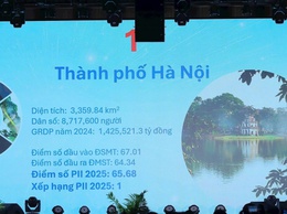 Hà Nội tiếp tục dẫn đầu cả nước về đổi mới sáng tạo