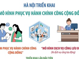 Hà Nội triển khai 2 mô hình phục vụ hành chính cộng đồng