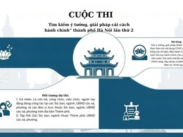 Hà Nội tổ chức Cuộc thi “Tìm kiếm ý tưởng, giải pháp cải cách hành chính” lần thứ 2
