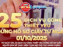 25 dịch vụ công trực tuyến không thu hồ sơ giấy tại Hà Nội theo Công văn 5744/UBND-NC