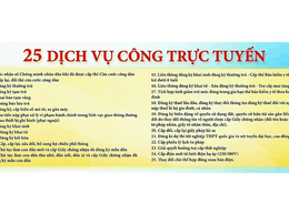 Không thu thành phần hồ sơ giấy đối với 25 dịch vụ công trực tuyến thiết yếu