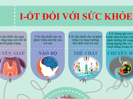 HƯỞNG ỨNG NGÀY TOÀN DÂN SỬ DỤNG MUỐI I-ỐT 02/11