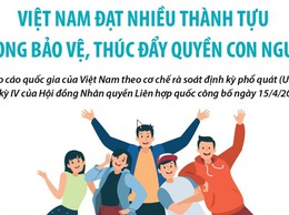 VIỆT NAM – THÀNH VIÊN TÍCH CỰC, CÓ TRÁCH NHIỆM CỦA HỘI ĐỒNG NHÂN QUYỀN LIÊN HỢP QUỐC