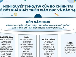 Một số nội dung trong Nghị quyết 71-NQ/TW của Bộ Chính trị về đột phá phát triển giáo dục và đào tạo