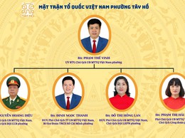 Mặt trận Tổ quốc Việt Nam phường Tây Hồ