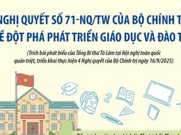 Đáp ứng yêu cầu cấp bách về xây dựng con người, nguồn nhân lực 