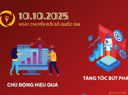 Bộ nhận diện hưởng ứng ngày Chuyển đổi số quốc gia 10-10-2025