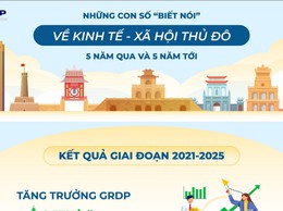 CHẶNG ĐƯỜNG 5 NĂM VÀ NHỮNG CON SỐ “BIẾT NÓI” VỀ KINH TẾ - XÃ HỘI CỦA THỦ ĐÔ
