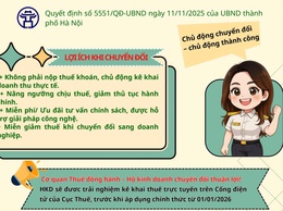 TRIỂN KHAI TUYÊN TRUYỀN, HỖ TRỢ HỘ KINH DOANH CHUYỂN ĐỔI TỪ THUẾ KHOÁN SANG KÊ KHAI VÀ PHÁT TRIỂN LÊN DOANH NGHIỆP