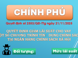 Tăng Hỗ Trợ Người Dân: Chính Phủ Hạ Lãi Suất Vay CSXH Từ Tháng 12/2025