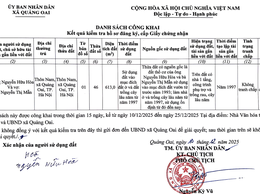 Danh sách công khai kết quả kiểm tra hồ sơ đăng ký, cấp giấy chứng nhận 