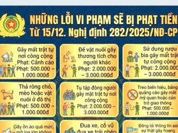 Những lỗi vi phạm sẽ bị phạt tiền từ 15/12/2025