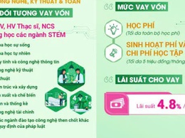 Chương trình cho vay học ngành STEM của Ngân hàng Chính sách xã hội 