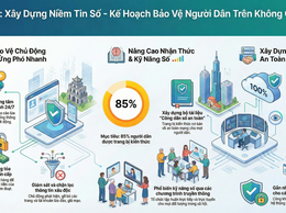 [Infographic] Triển khai giải pháp hỗ trợ, bảo vệ người dân trên không gian mạng ở mức cơ bản, tạo lập niềm tin số.