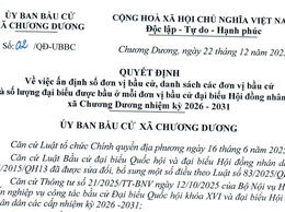 Quyết định số 02/QĐ-UBBC ngày 22/12/2025 của Ủy ban bầu cử xã Chương Dương