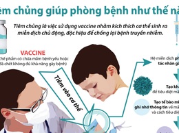 THÔNG BÁO LỊCH TIÊM CHỦNG THƯỜNG XUYÊN & TIÊM CHỦNG TRƯỜNG HỌC THÁNG 12 / 2025