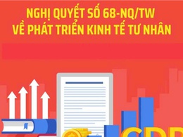 Tuyên truyền Nghị quyết số 68-NQ/TW của Bộ Chính trị về phát triển kinh tế tư nhân trong giai đoạn mới 