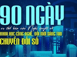 Kích hoạt 90 ngày cụ thể hóa các Nghị quyết về khoa học công nghệ, đổi mới sáng tạo và chuyển đổi số