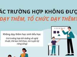 Thông tư 29/2024/TT-BGDĐT quy định về dạy thêm, học thêm