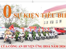 10 SỰ KIỆN TIÊU BIỂU CỦA CÔNG AN HUYỆN ỨNG HOÀ NĂM 2024.