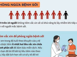 Cách phòng ngừa Bệnh Sởi