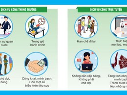 LỢI ÍCH DỊCH VỤ CÔNG TRỰC TUYẾN
