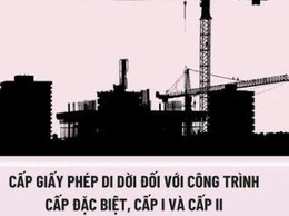 Hà Nội tiếp nhận 100% hồ sơ trực tuyến đối với 07 thủ tục hành chính lĩnh vực xây dựng