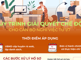 Hướng dẫn giải quyết chế độ cho cán bộ nghỉ việc từ 1/7