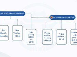 Mô hình chính quyền địa phương